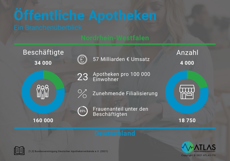 Apotheken