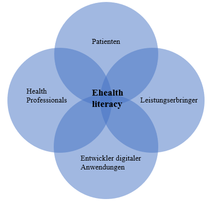 Zielgruppen eHealth-literacy