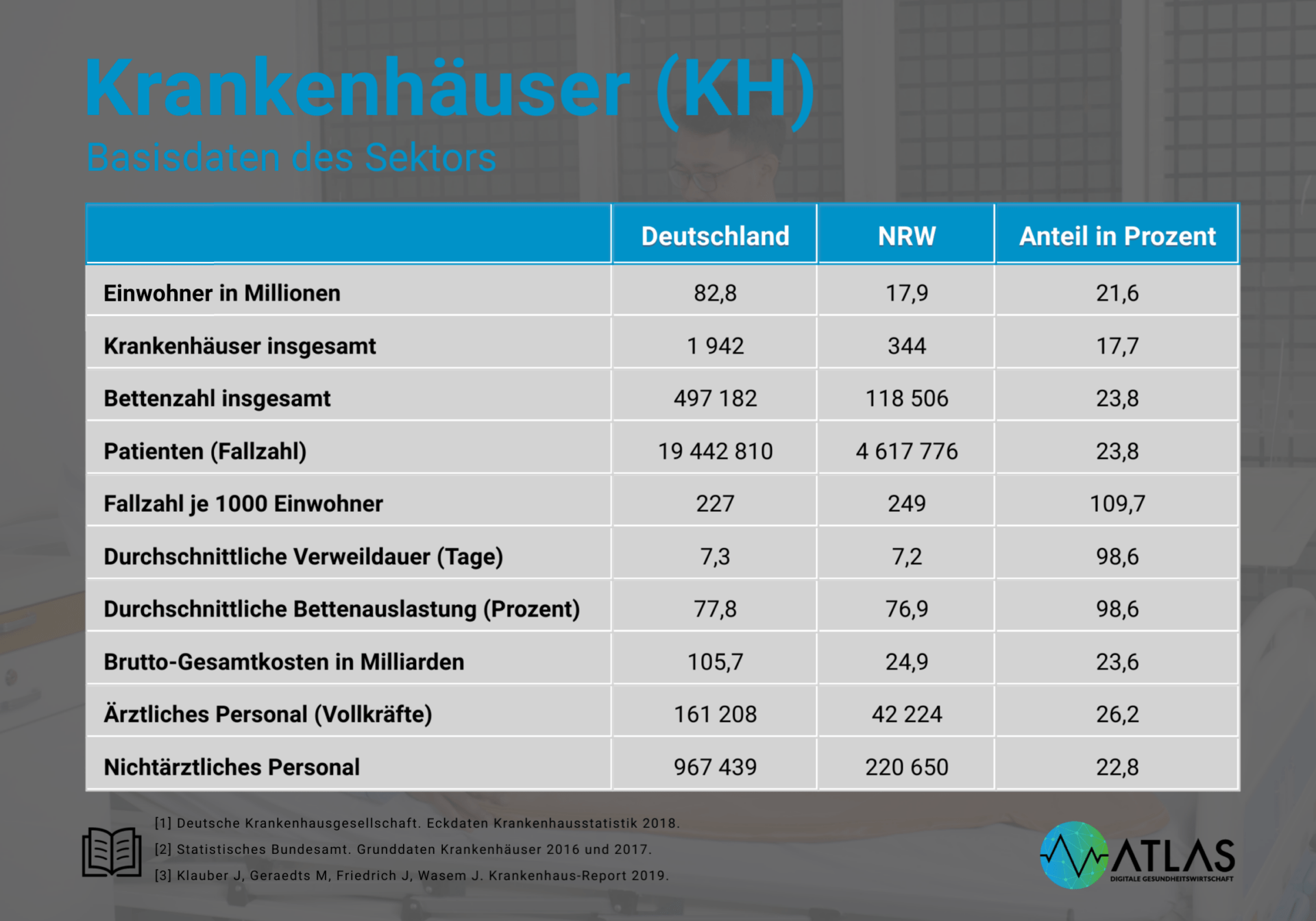 Kennzahlen Krankenhäuser