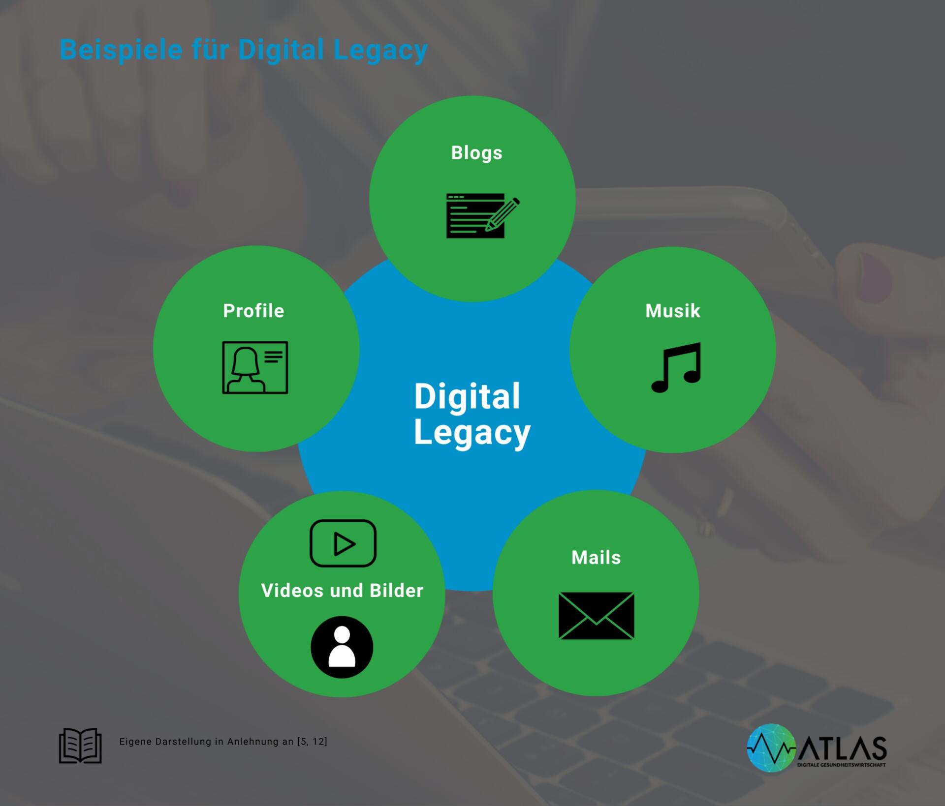 Digital Legacy