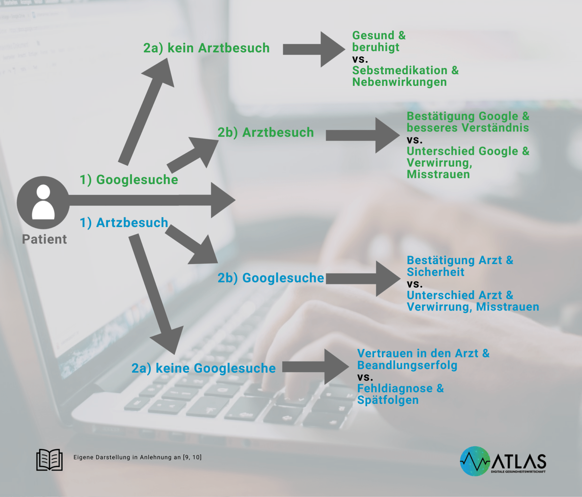 Google in der Patienteninformation