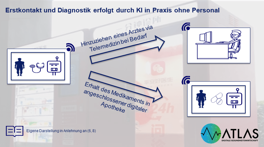 Telemedizin