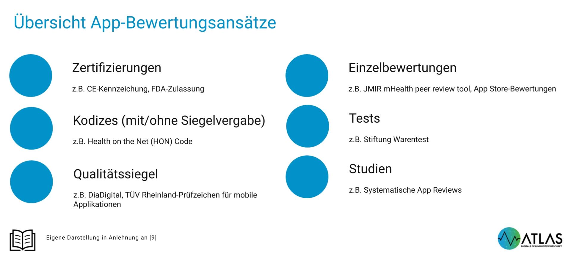 Verfahren der App Zertifizierung