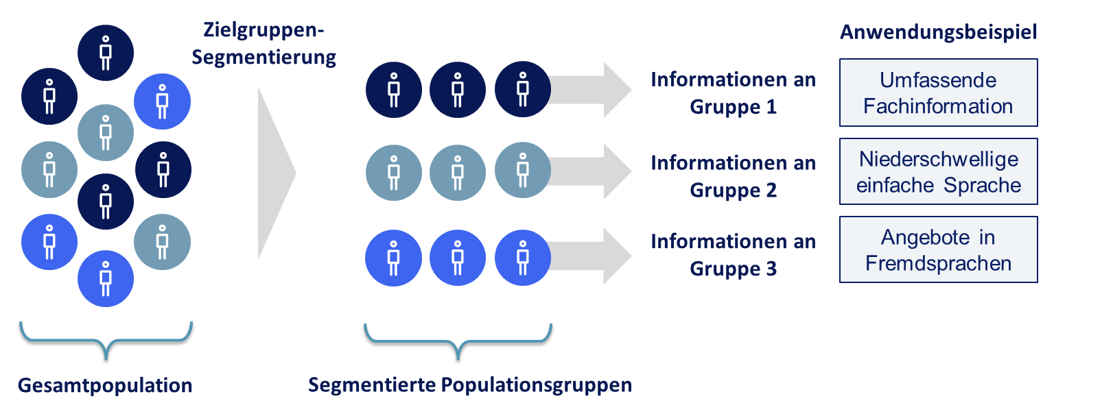 Systematik des Micro Targeting
