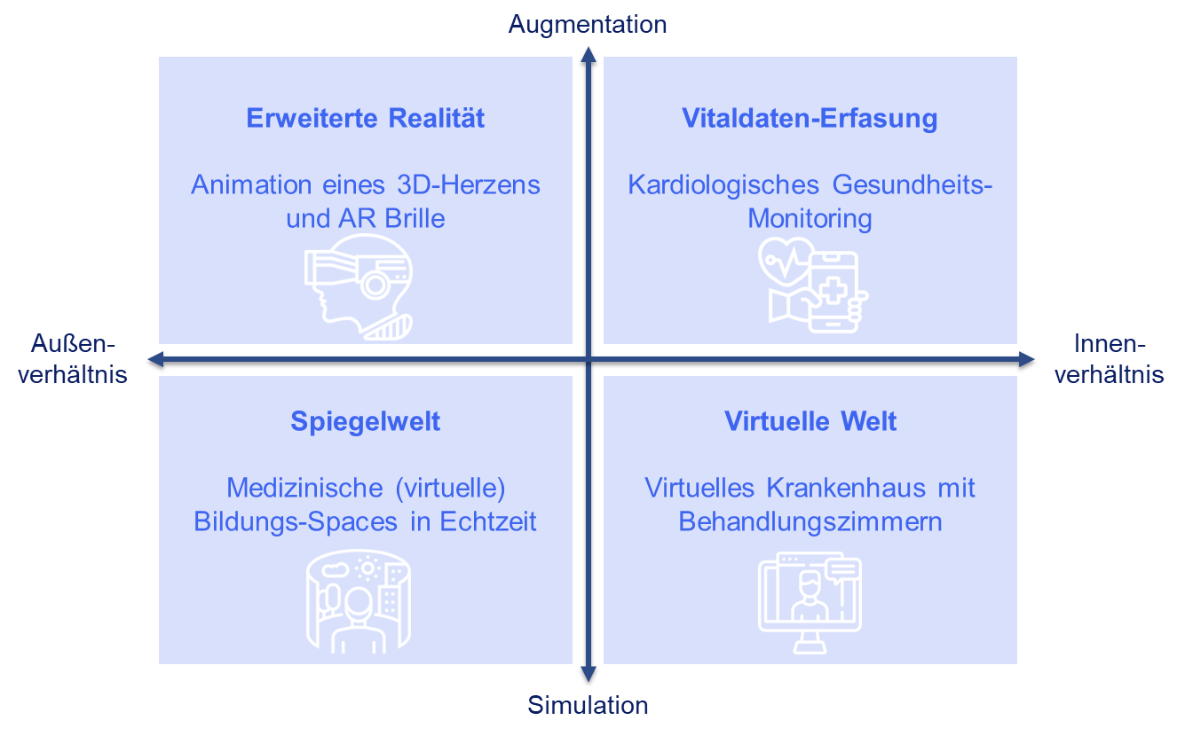 Modell des CardioVers, Kardioversum