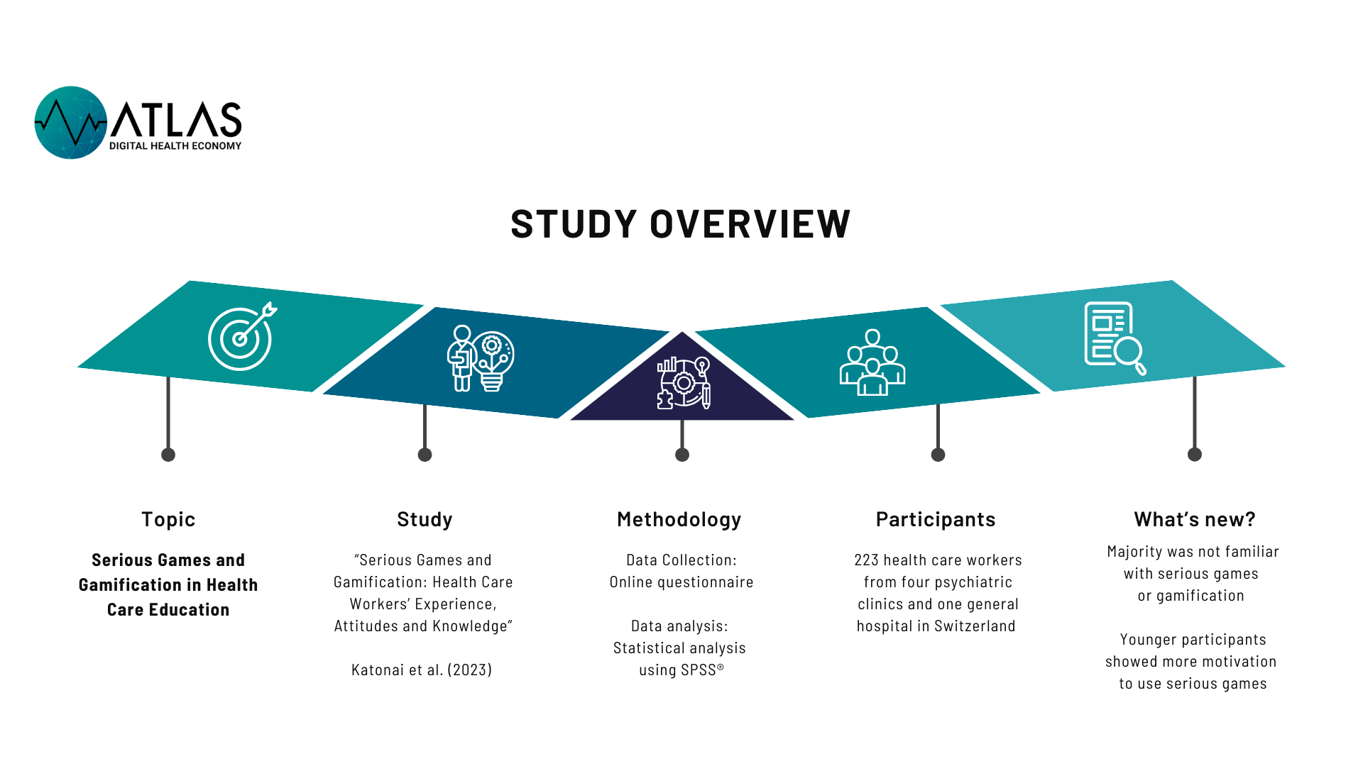 Serious Games and Gamification: Healthcare workers, experience, attitude and knowledge