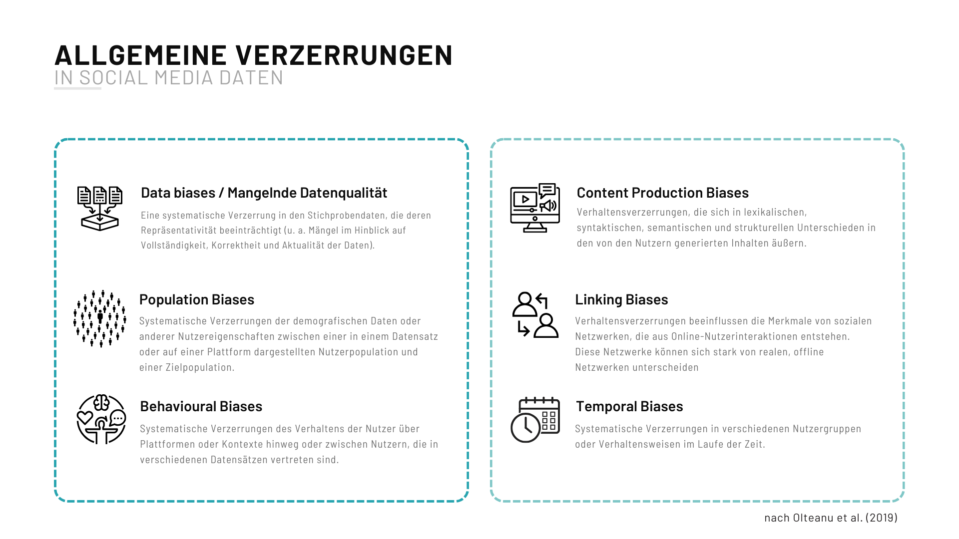 Allgemeine Verzerrungen in Social Media Daten