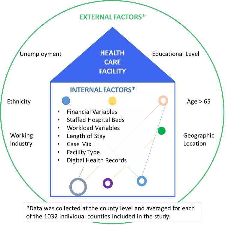 Hospital data breaches in this sector are currently the fastest-growing form of cybercrime. What factors influence these breaches?