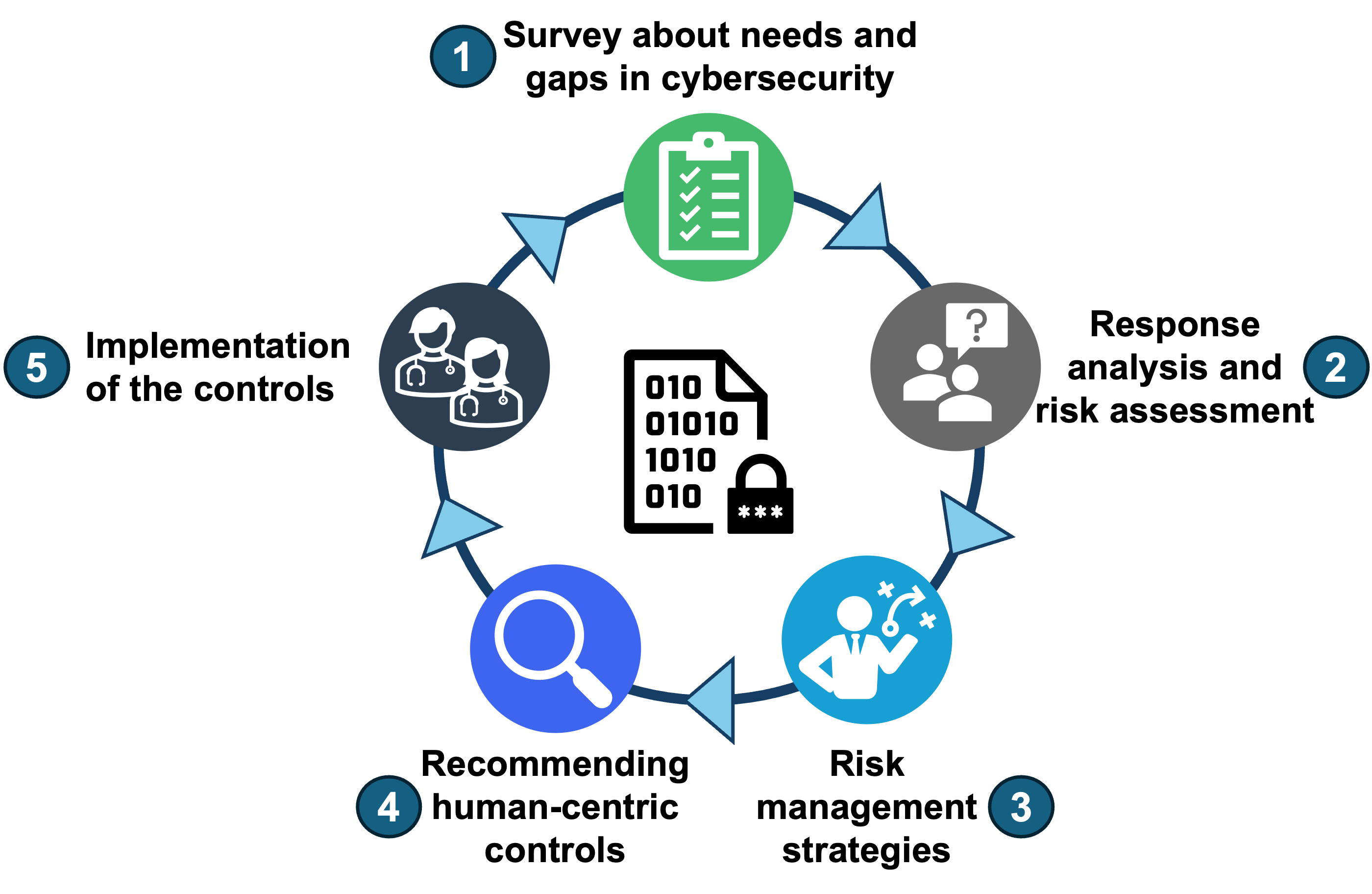 Raising healthcare data privacy awareness in healthcare organizations